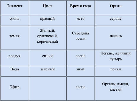Светильники из пластиковых бутылок видео Светильники из пластиковых бутылок видео